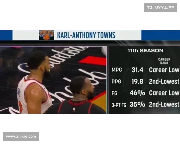 唐斯多项数据跌至生涯低谷，场均得分创职业生涯第二低